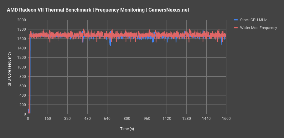 2 radeon vii liquid mod frequency all