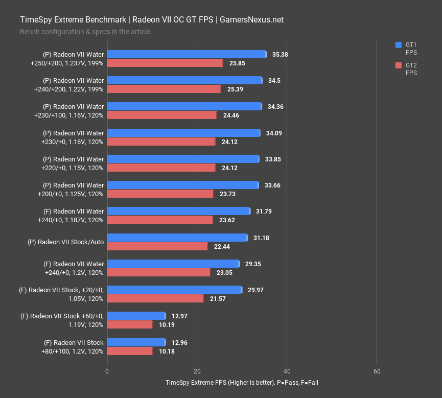 2 timespy extreme radeon vii watercool gt scores