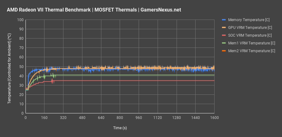 3 radeon vii liquid mod vrm thermals all