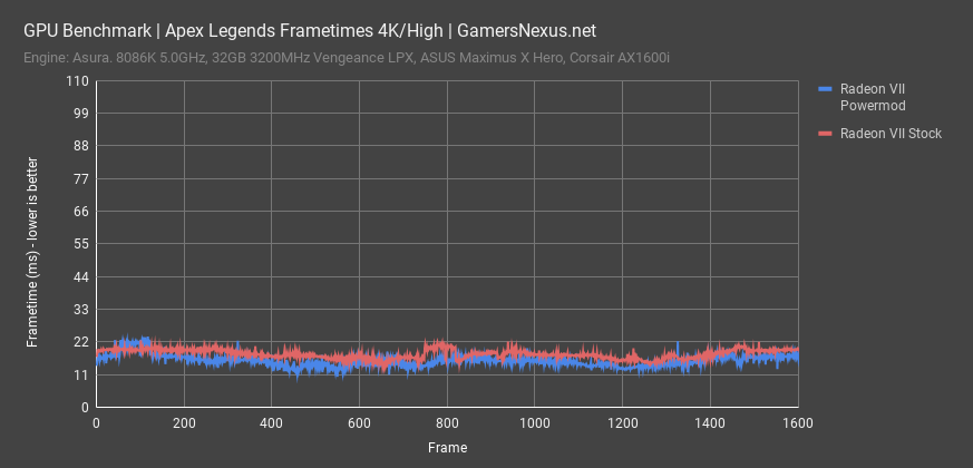 apex legends radeon vii power frametimes all