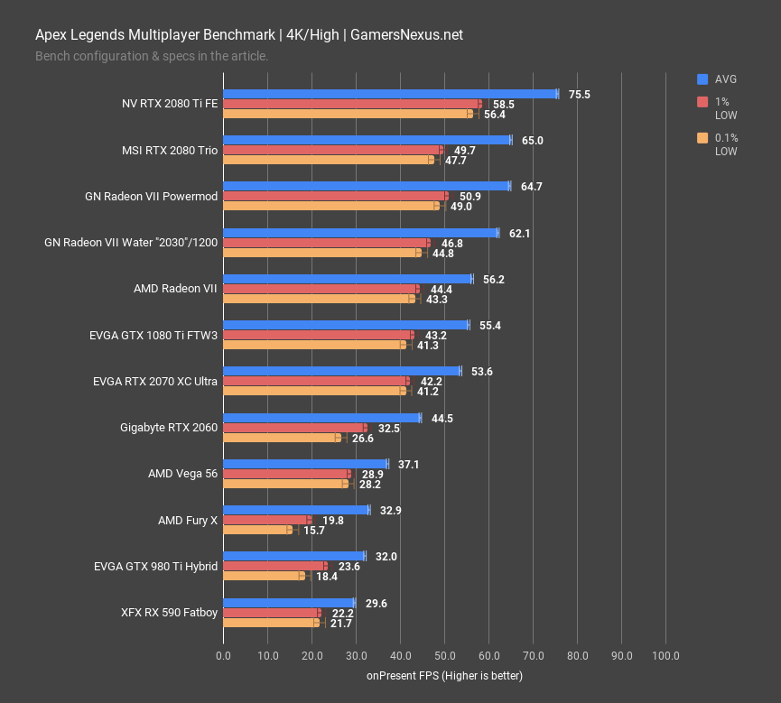 apex legends radeon vii power mod 4k