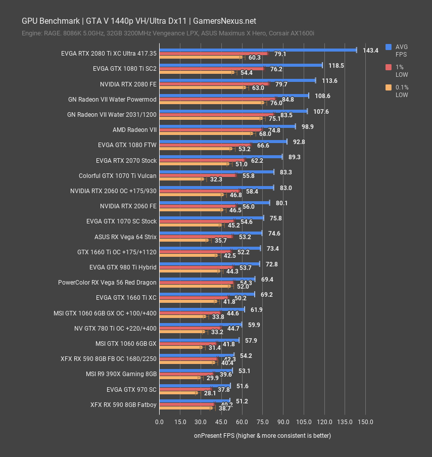 gta v radeon vii power mod 1440p