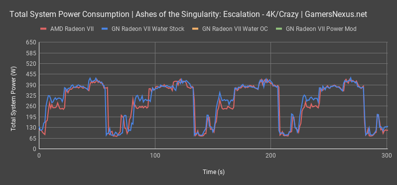 radeon vii powermod power consumption 2