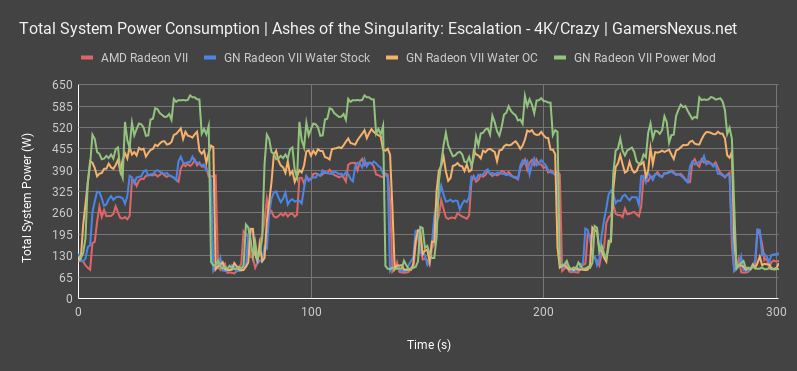 radeon vii powermod power consumption all