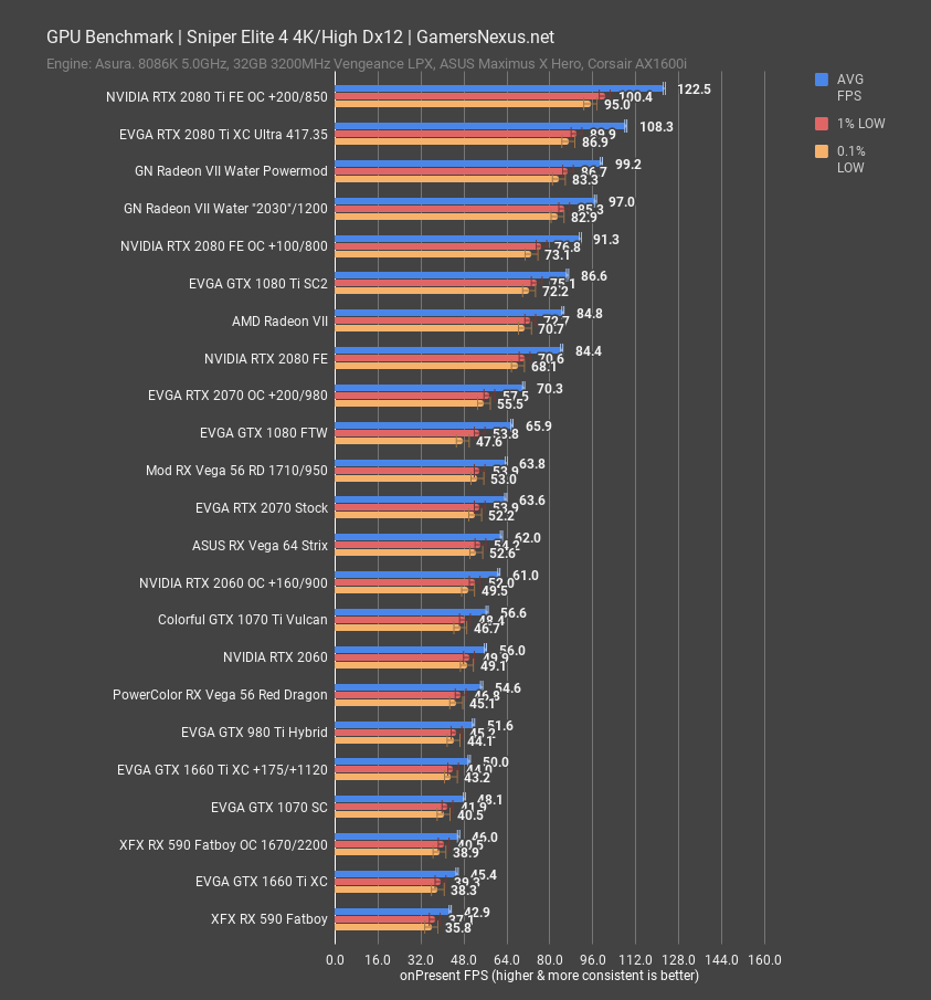 sniper elite 4 radeon vii power mod 4k