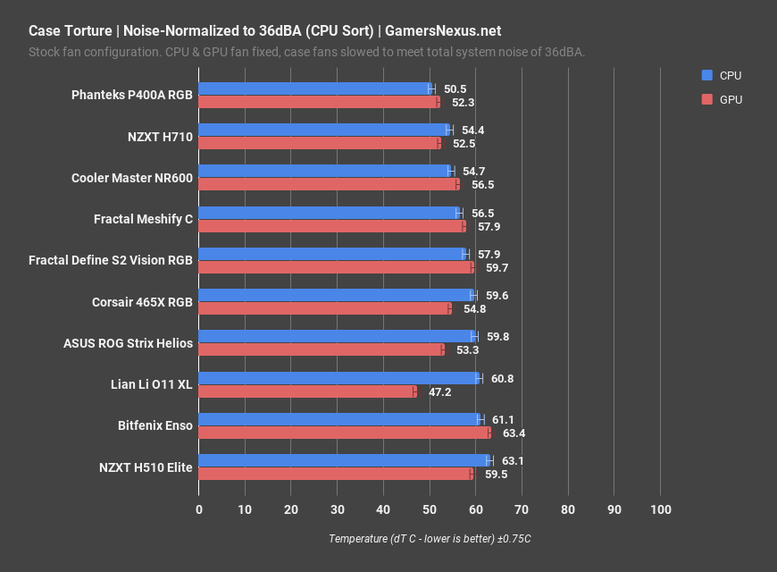 nzxt h710 noise normalized