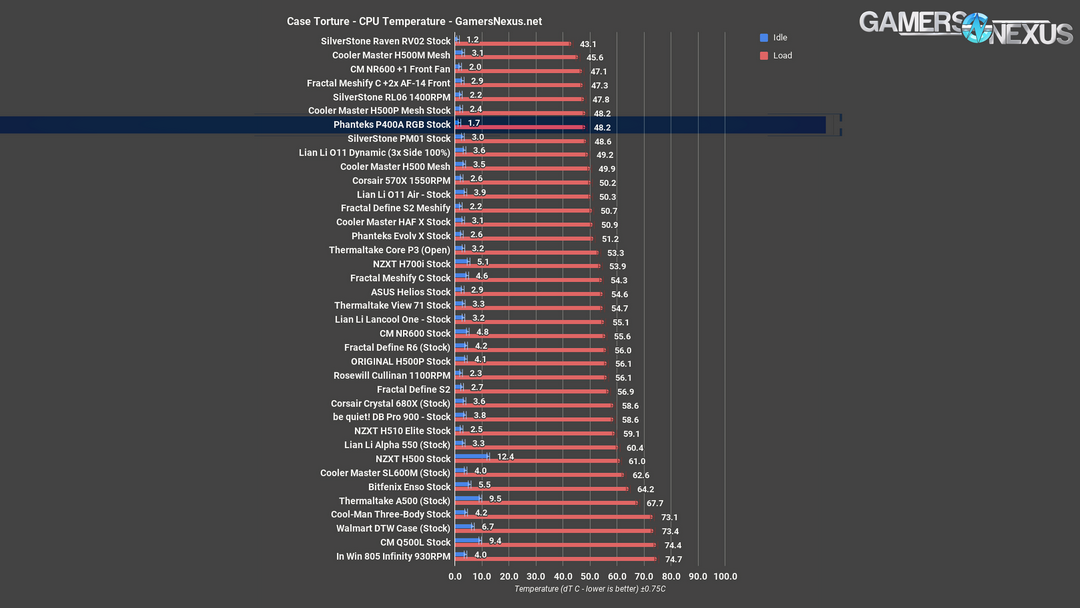 cpu all phanteks p400a review