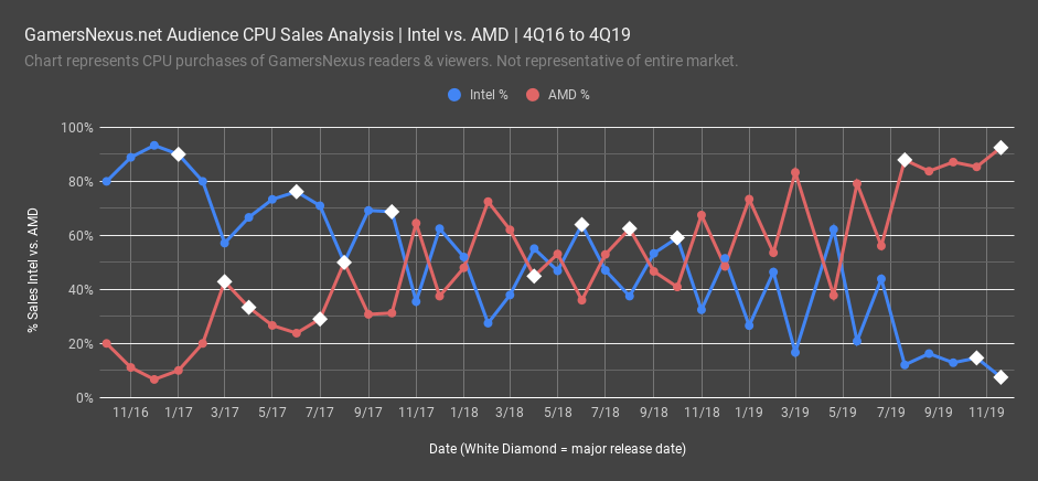 amd vs intel marketshare chart all