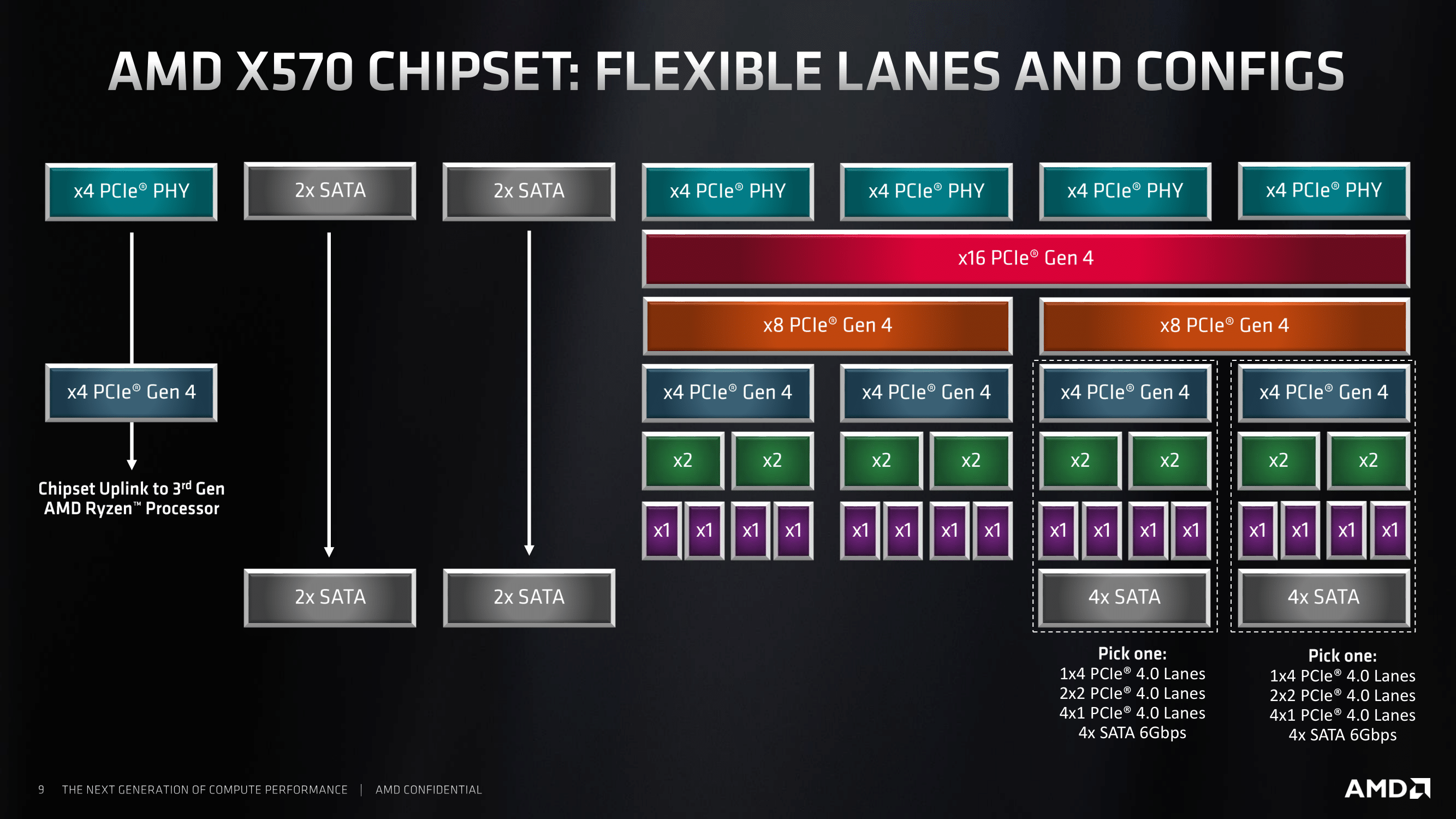 amd x570 pcie lanes