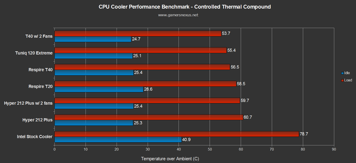 cpu-aftermarket-212