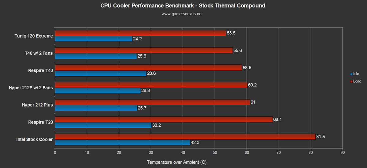 cpu-stock-212