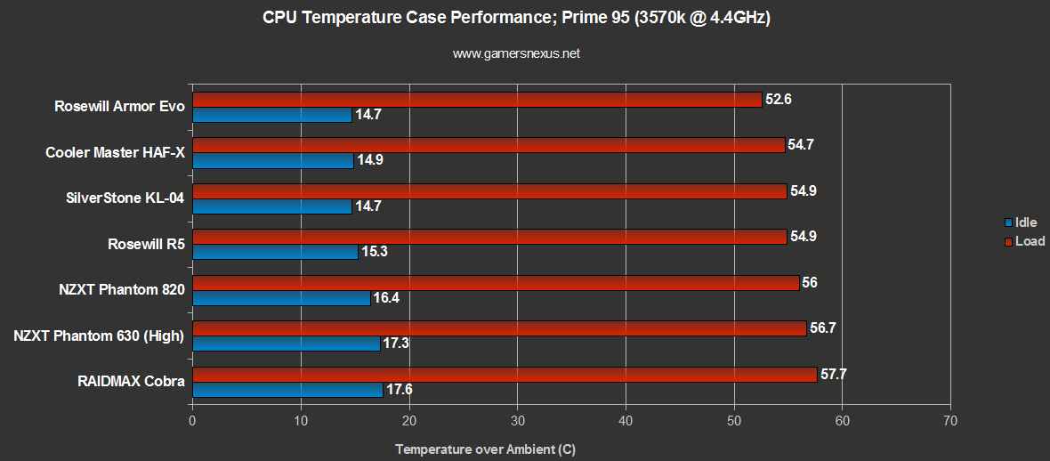 p630-cpu-bench
