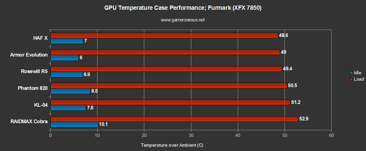 raidmax-cobra-gpu-bench