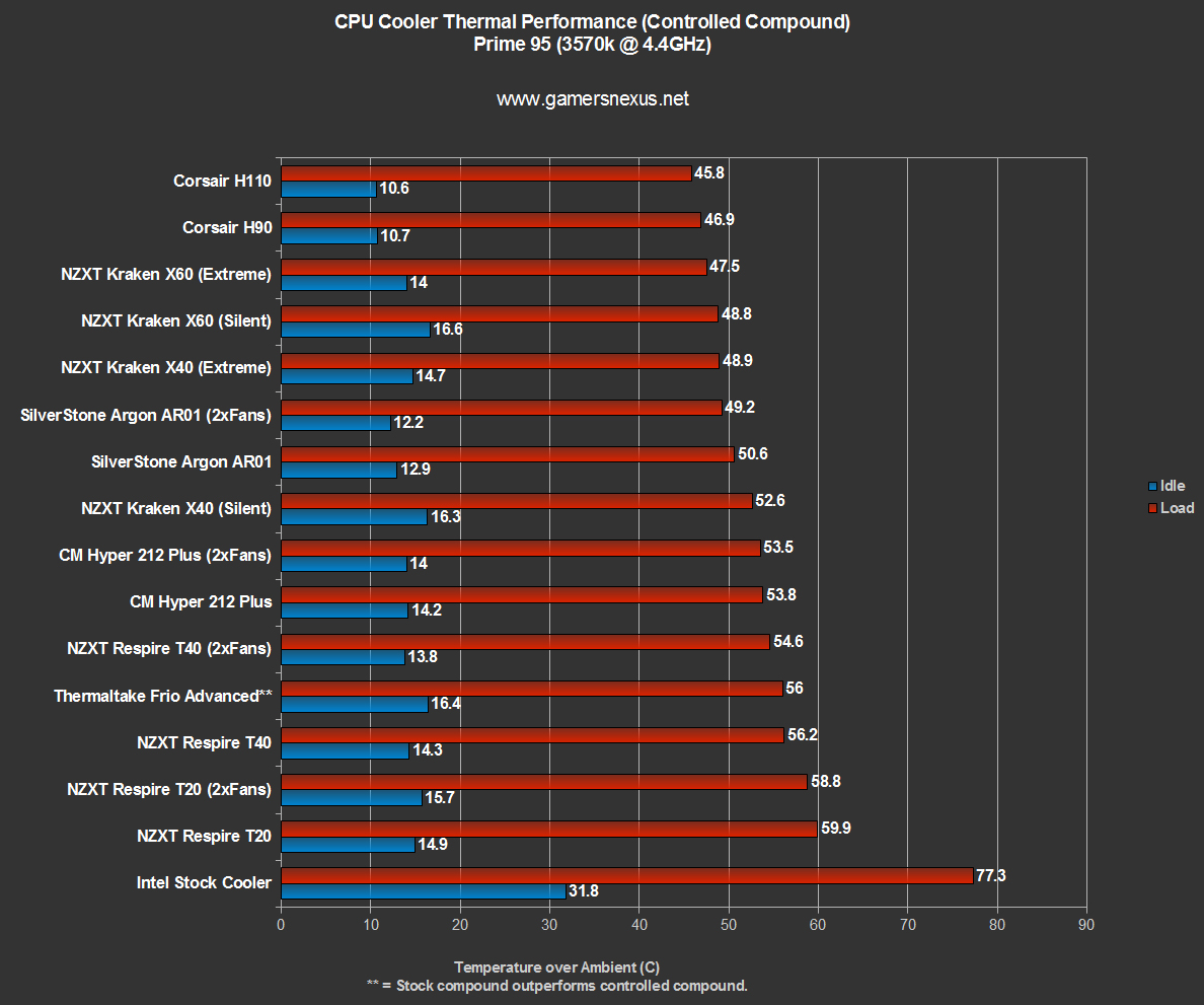argon-ar01-controlled