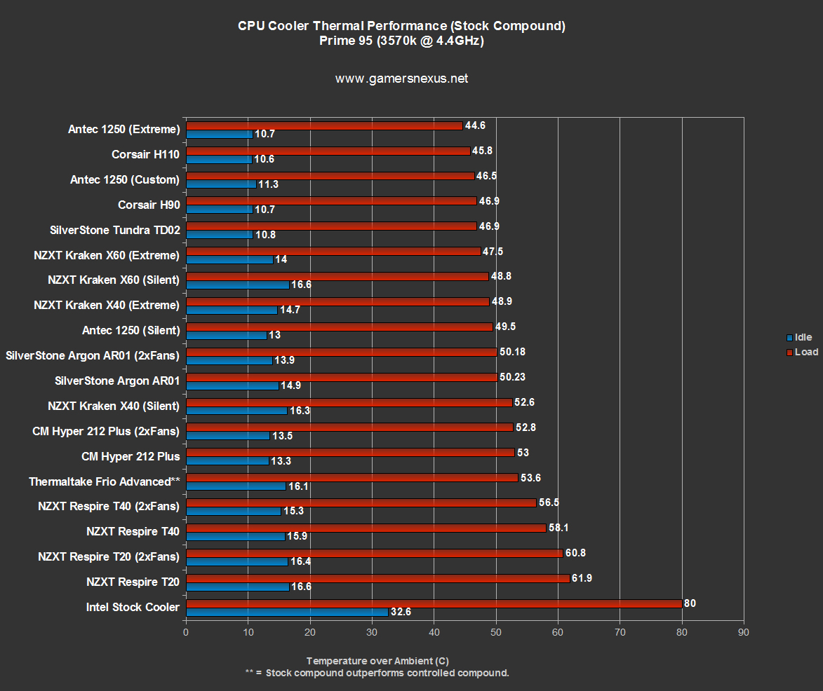 silverstone-td02-bench1