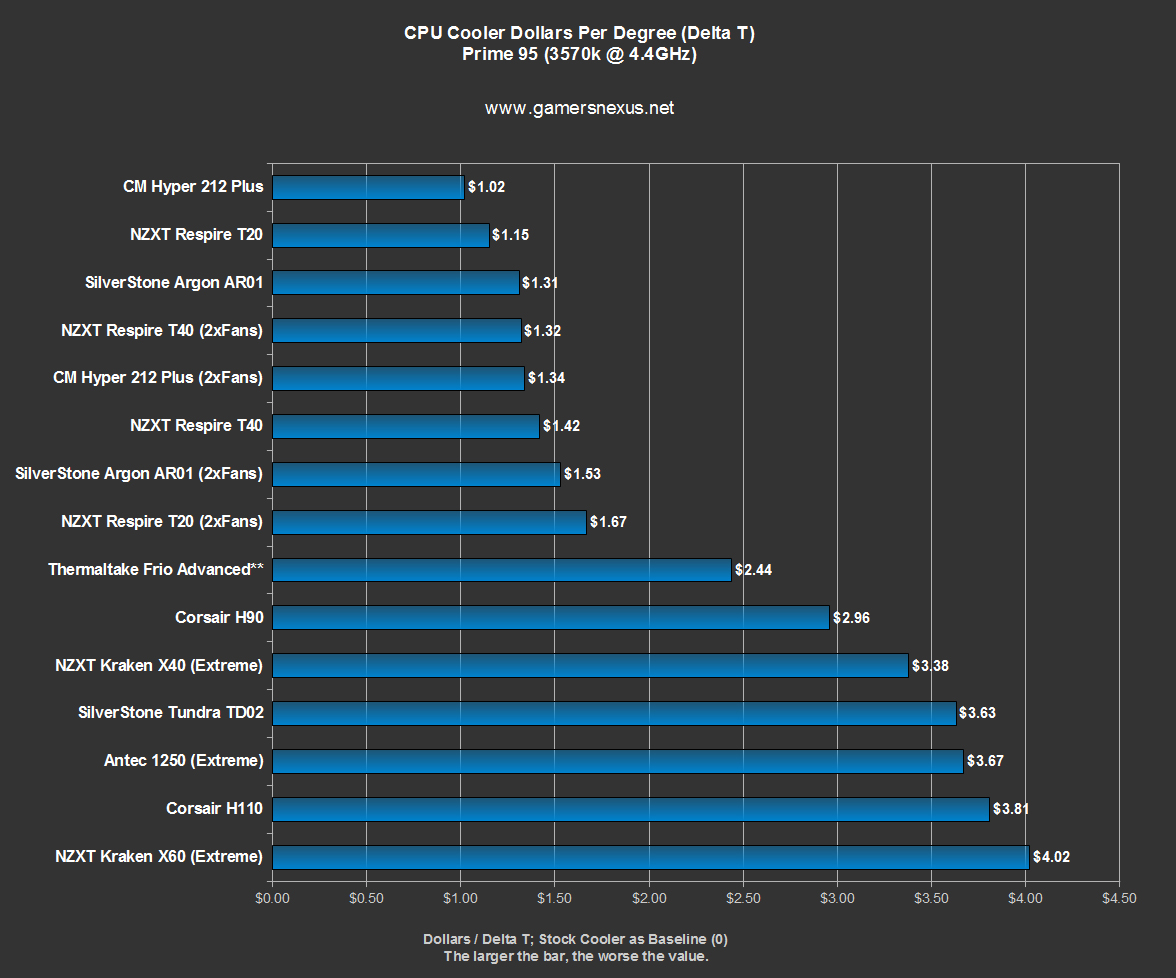 silverstone-td02-bench2