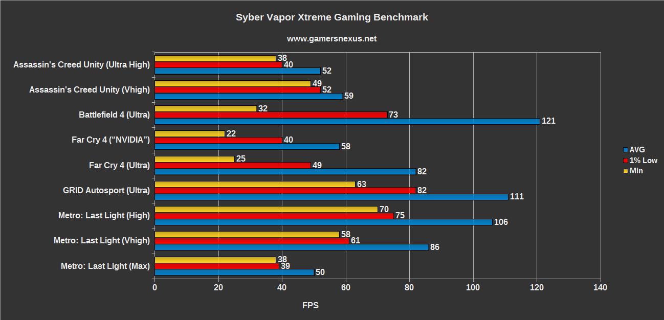 syber-vapor-benchmark