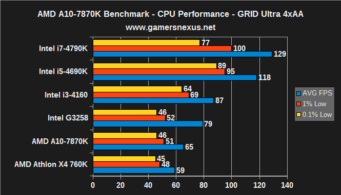 7870k-cpu-grid