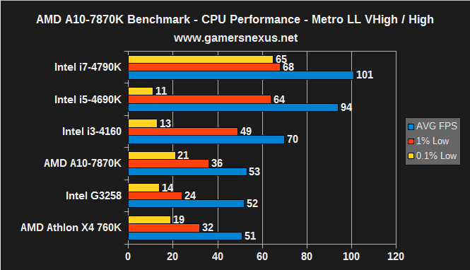 7870k-cpu-mll
