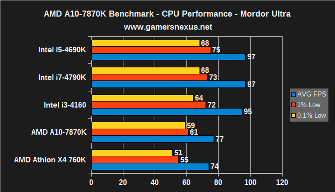 7870k-cpu-mordor