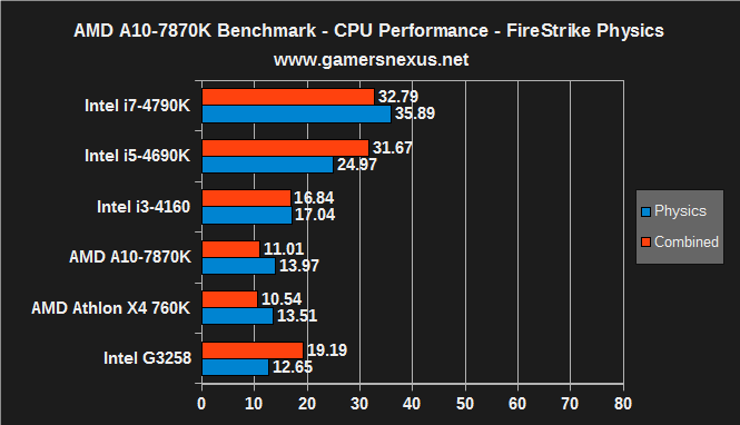 7870k-cpu-physics