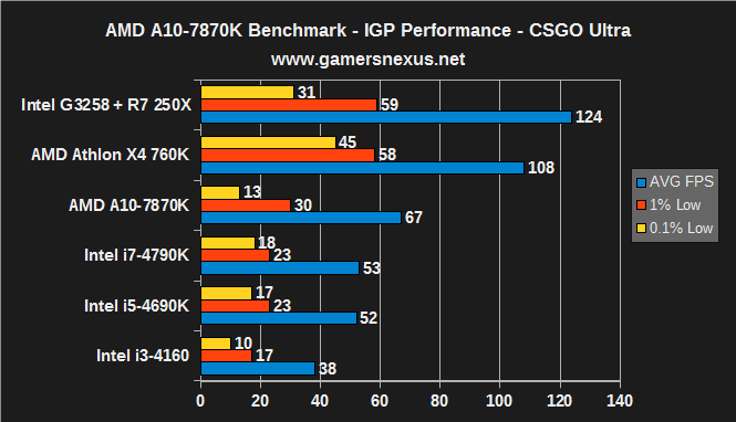 7870k-igp-csgo