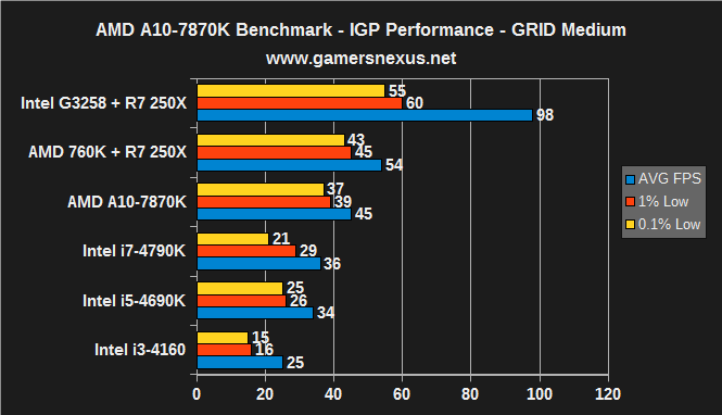 7870k-igp-grid