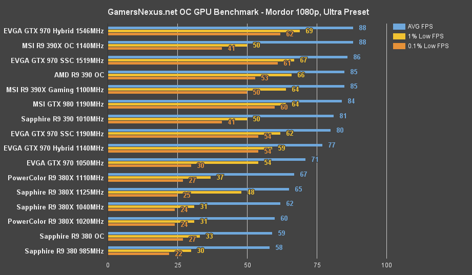 pcs-380x-OC-mordor-1080