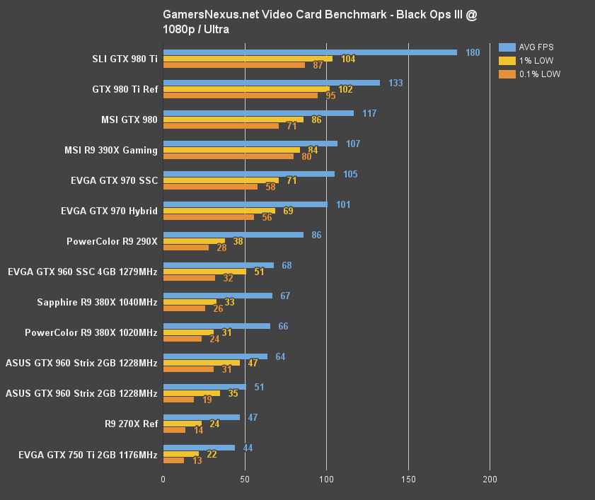 pcs-380x-blops3-1080