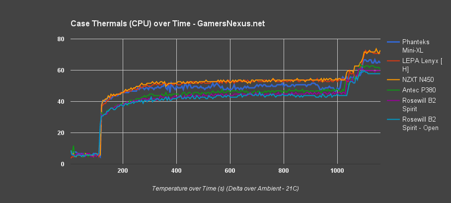 thermals-ot-cpu-b2spirit