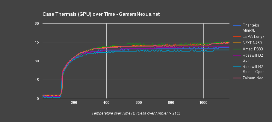 thermals-ot-gpu-b2spirit