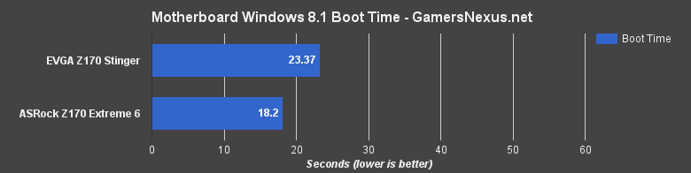 evga-stinger-boot-time