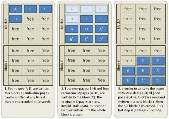 garbage-collection-ssd