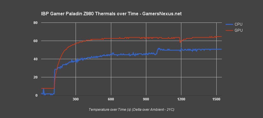 ibp-z980-thermals