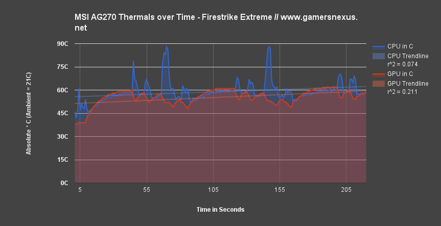 msi-aio-thermal-test