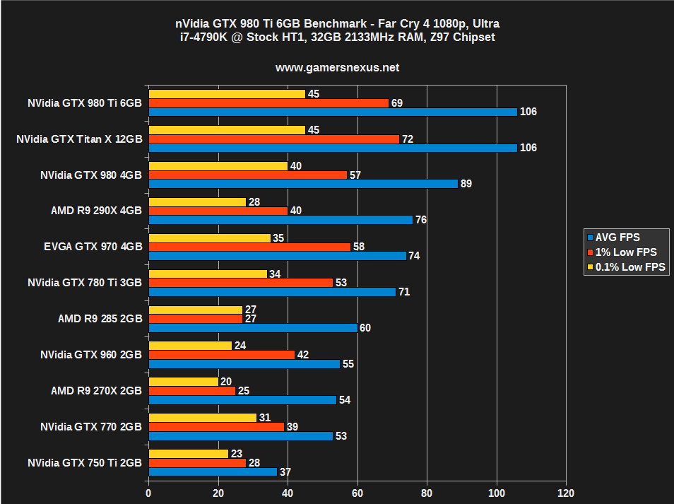 980-ti-benchmark-fc4-1080
