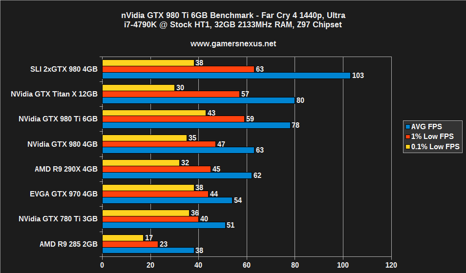 980-ti-benchmark-fc4-1440