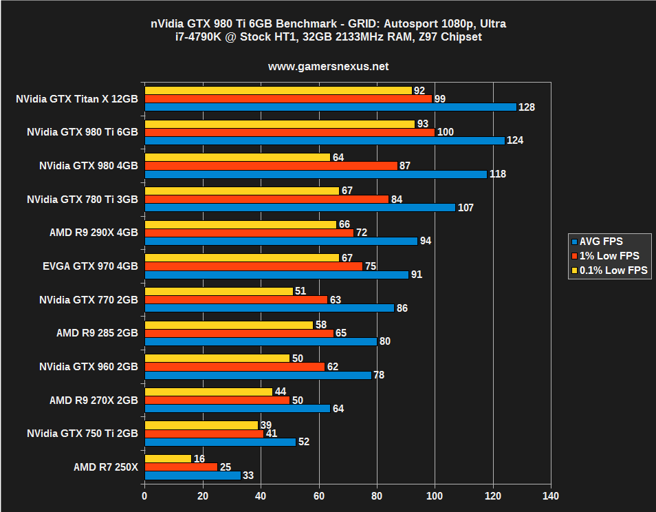 980-ti-benchmark-grid-1080