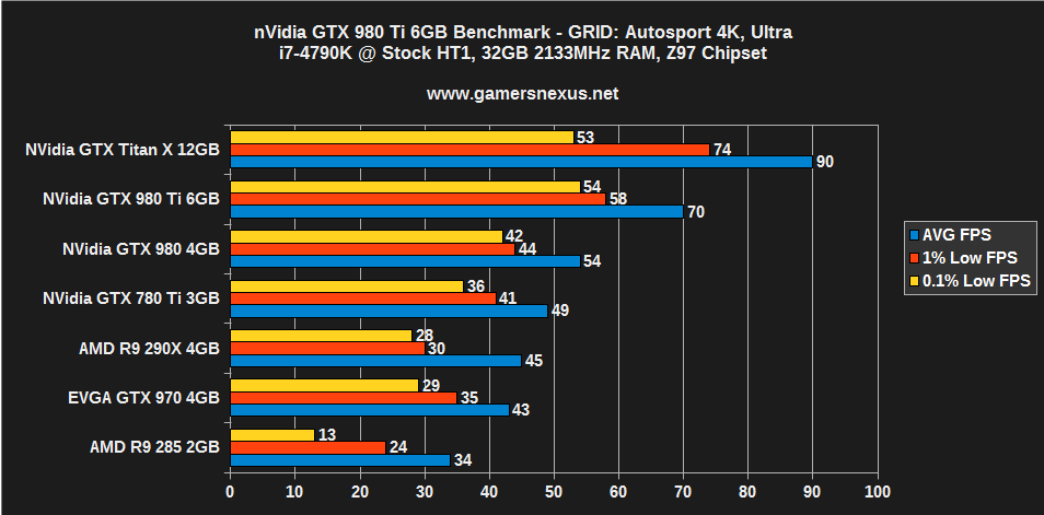 980-ti-benchmark-grid-4k