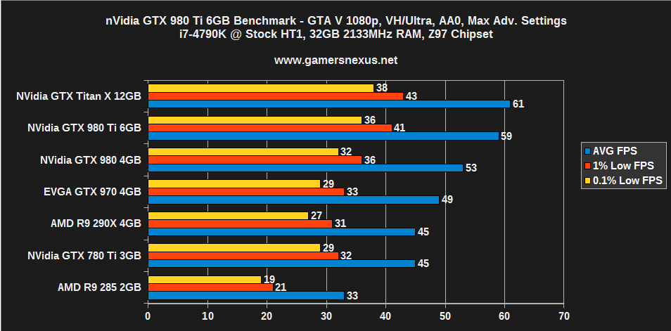 980-ti-benchmark-gta-1080
