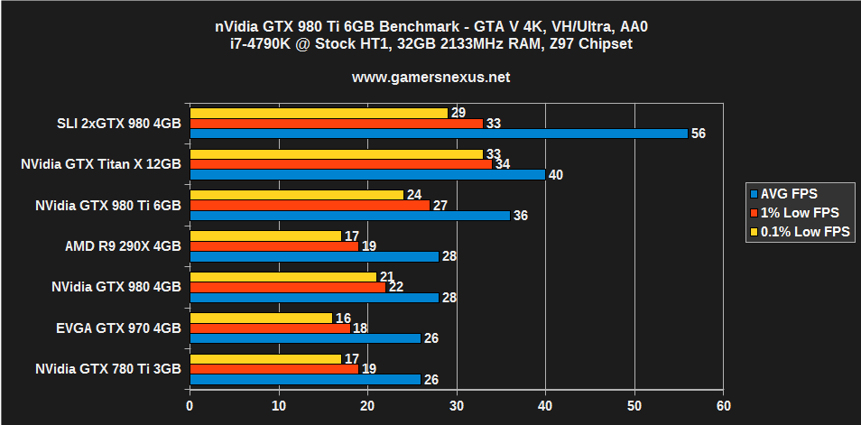 980-ti-benchmark-gta-4k