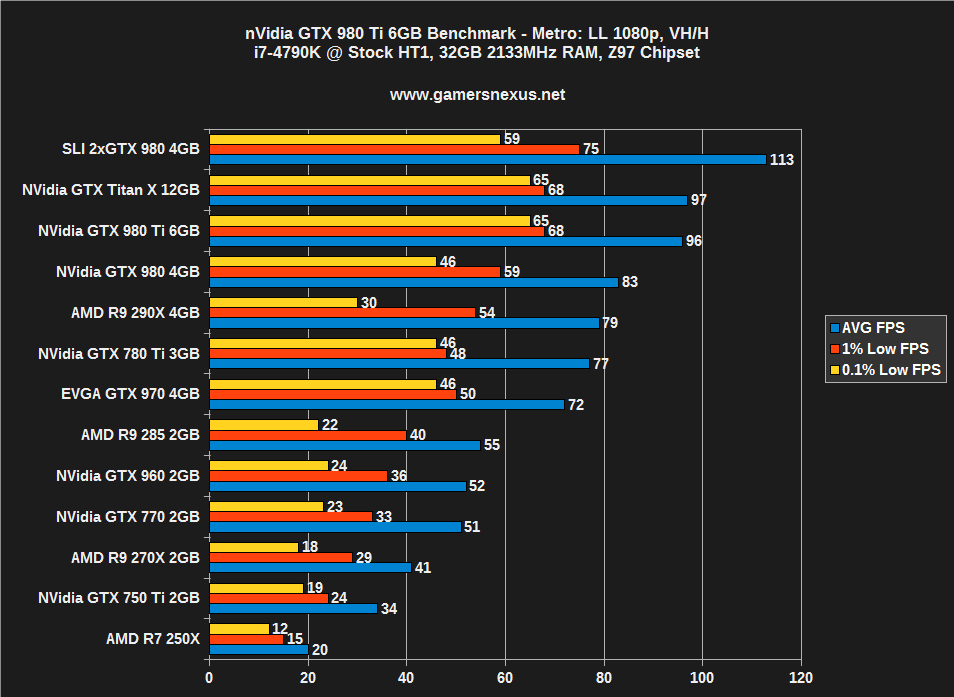 980-ti-benchmark-mll-1080