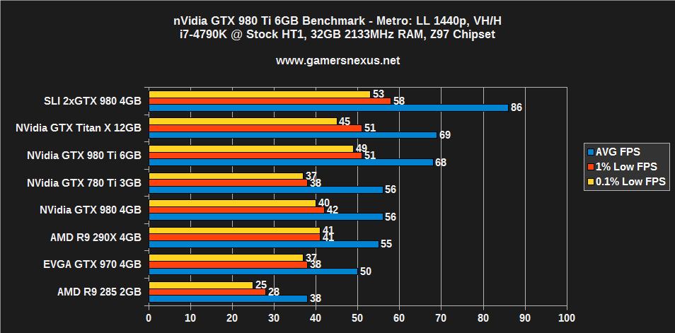 980-ti-benchmark-mll-1440