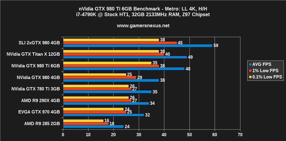 980-ti-benchmark-mll-4k