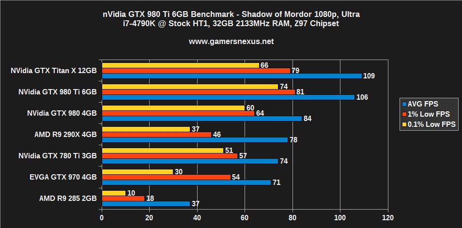 980-ti-benchmark-mordor-1080