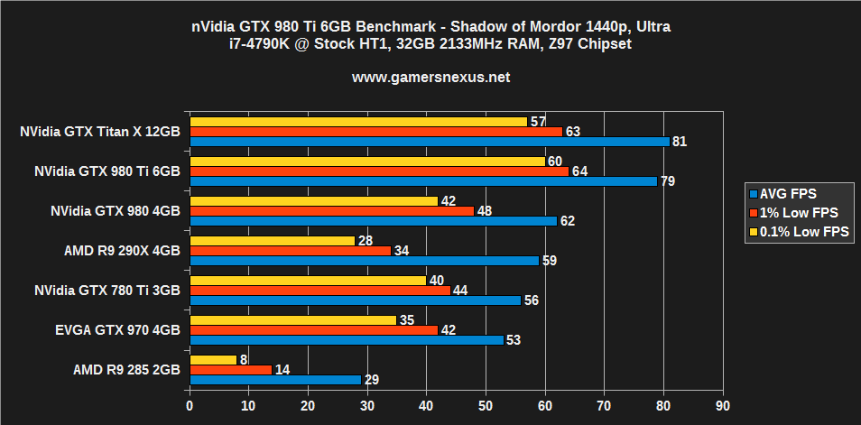 980-ti-benchmark-mordor-1440