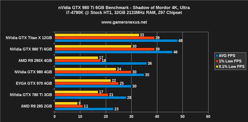 980-ti-benchmark-mordor-4k