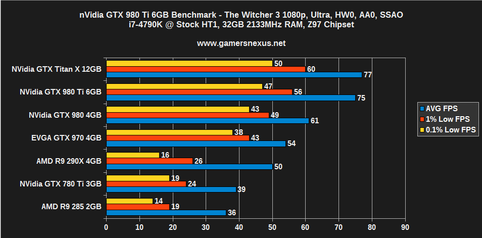 980-ti-benchmark-witcher-1080