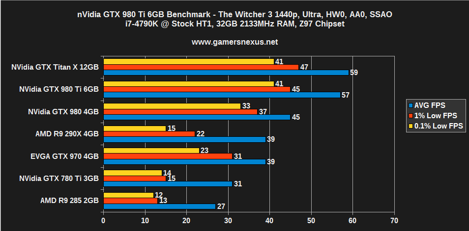 980-ti-benchmark-witcher-1440