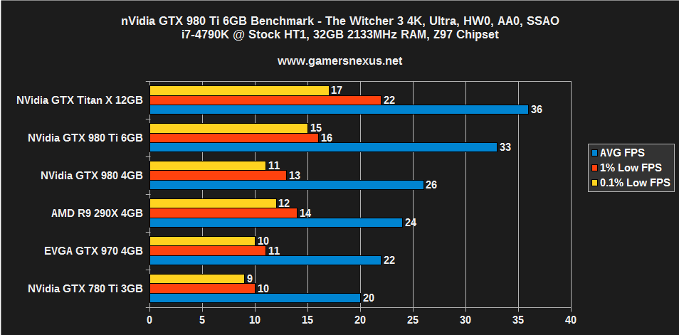 980-ti-benchmark-witcher-4k
